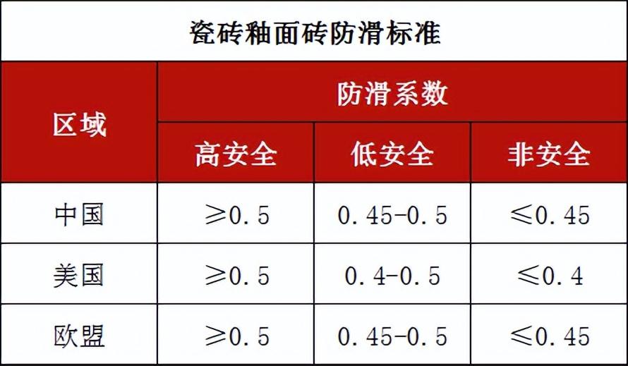 選對地麵材料，降低滑倒風險